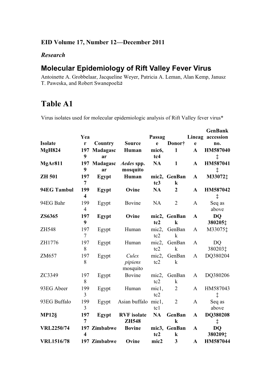 EID Volume 17, Number 12 December 2011