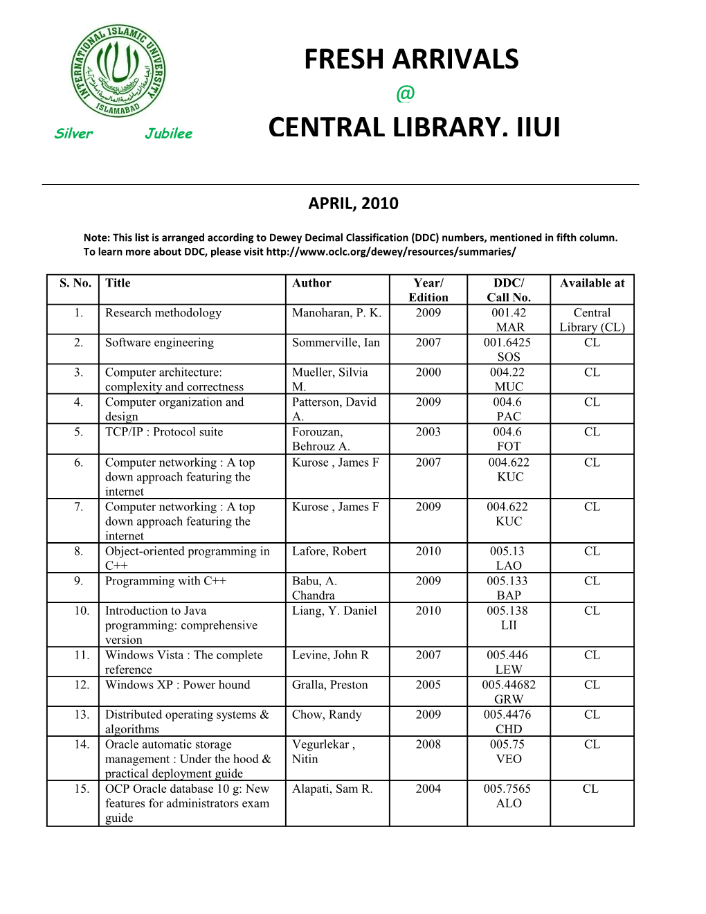 Note: This List Is Arranged According to Dewey Decimal Classification (DDC) Numbers, Mentioned