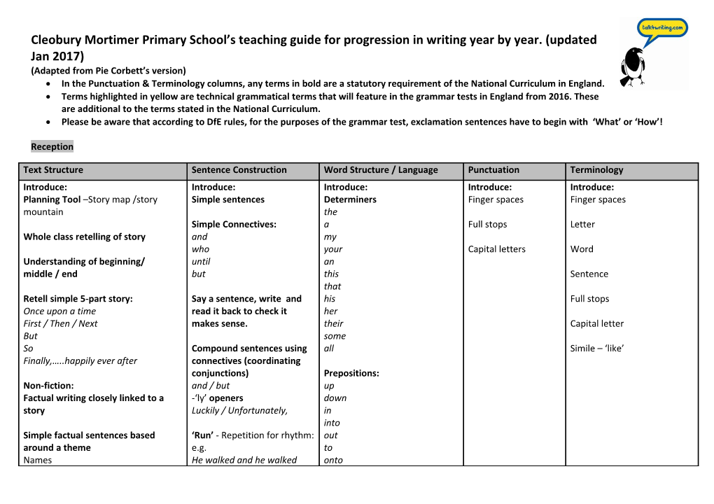 Cleobury Mortimer Primary School S Teaching Guide for Progression in Writing Year by Year