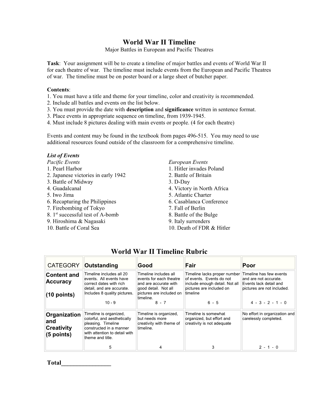 World War II Timeline