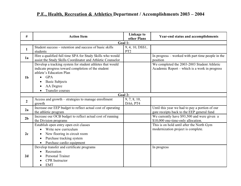 P.E., Health, Recreation & Athletics Department / Accomplishments 2003 2004