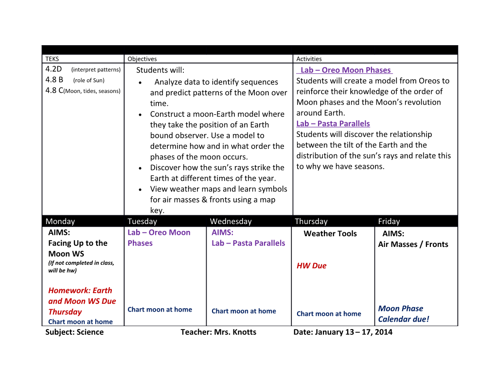 TEKS / Objectives / Activities 4.2D (Interpret Patterns) 4.8 B (Role of Sun) 4.8 C(Moon