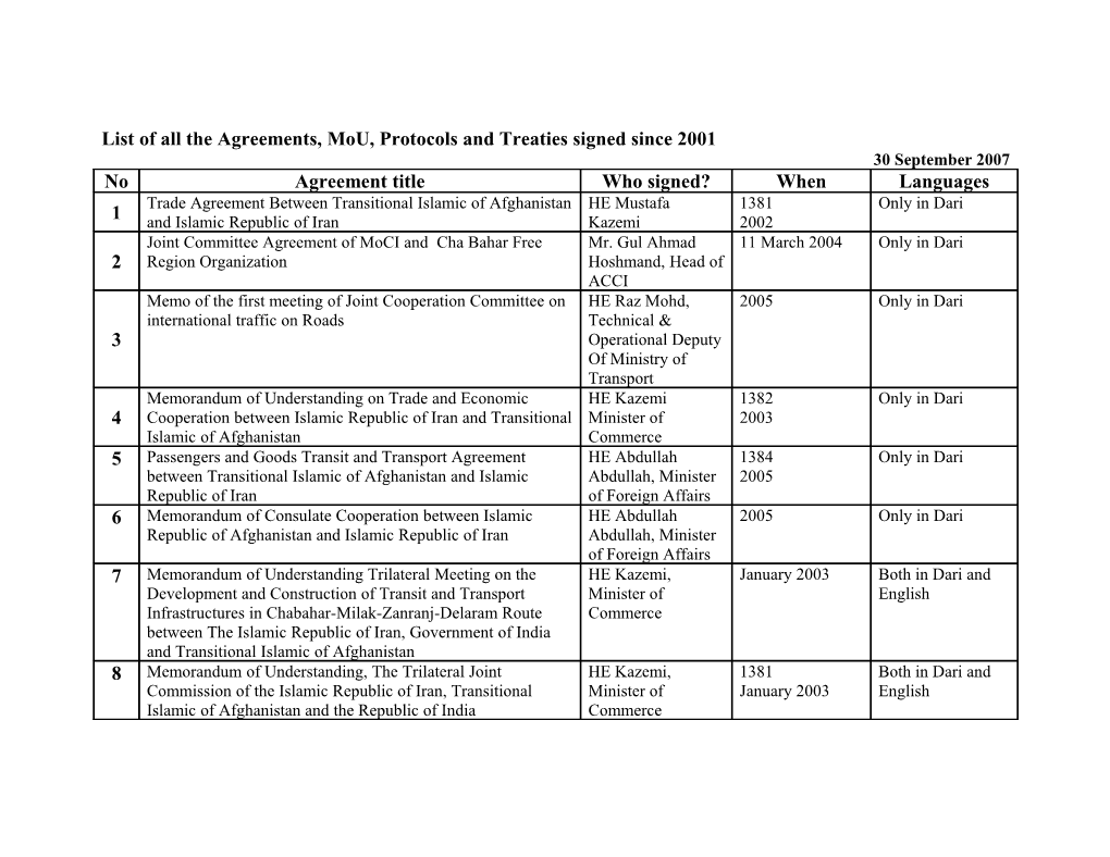 List of All the Agreements, Mou, Protocols and Treaties Signed Since 2001