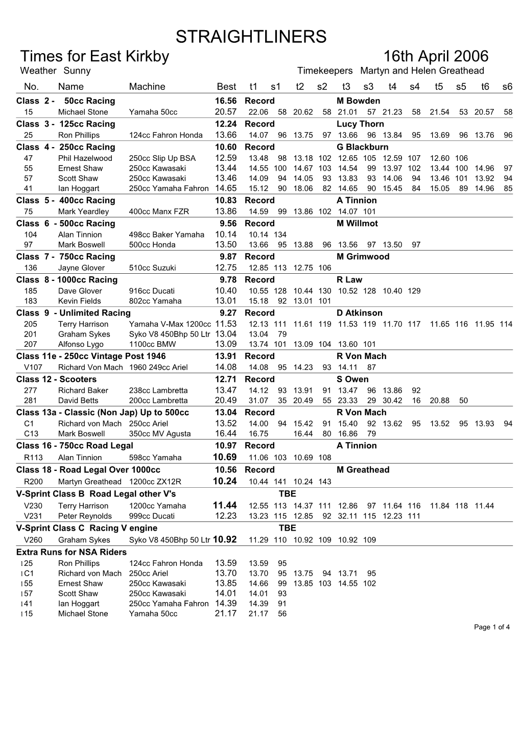 Class 2 - 50Cc Racing 16.56 Record M Bowden