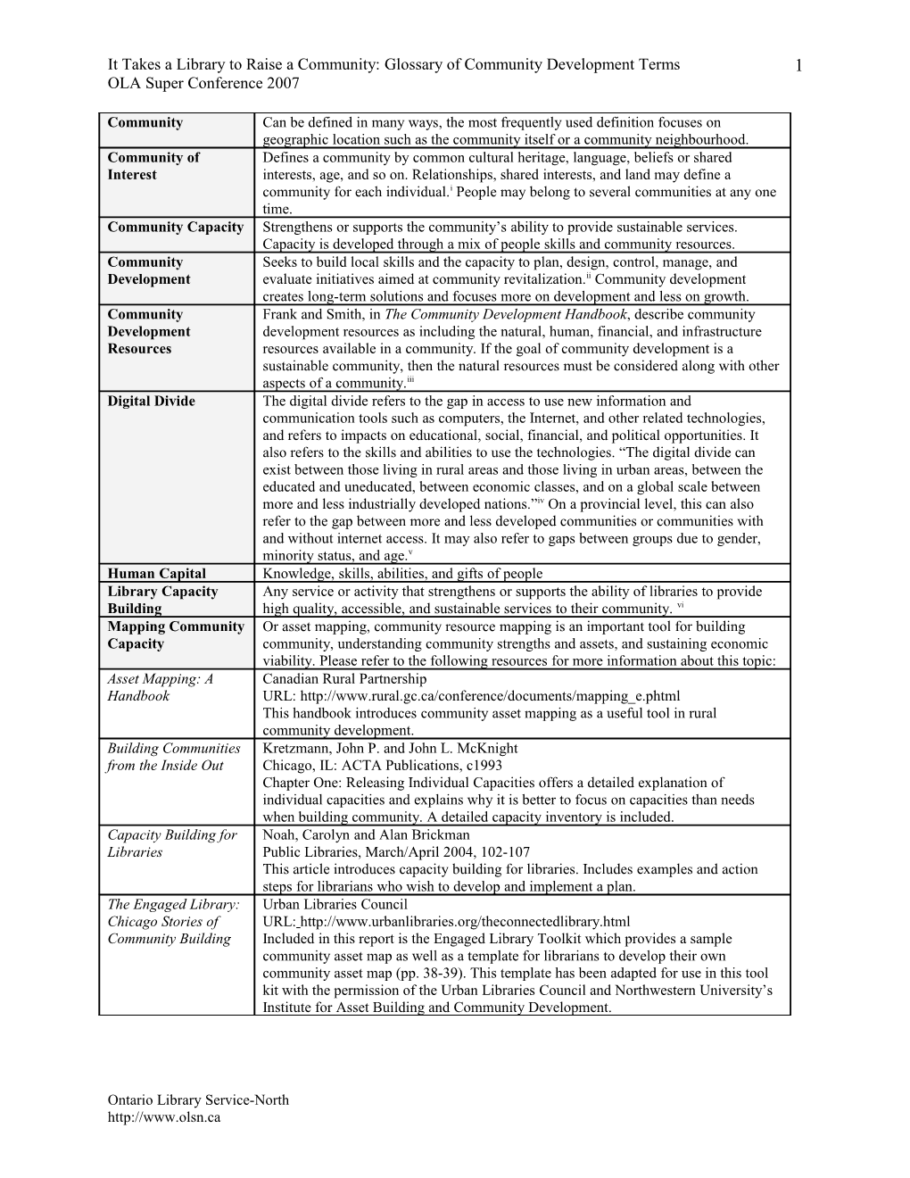 Appendix 1: Definitions Of Terms Used In Community Development