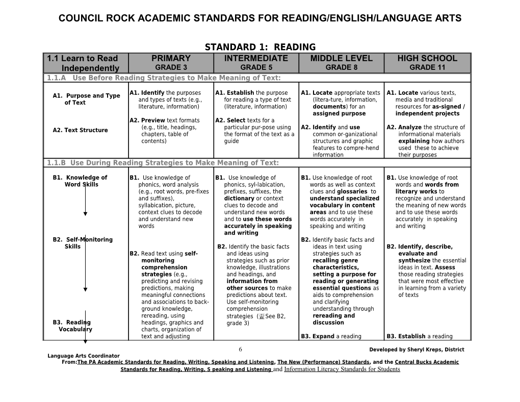 Council Rock Academic Standards for Reading/English/Language Arts