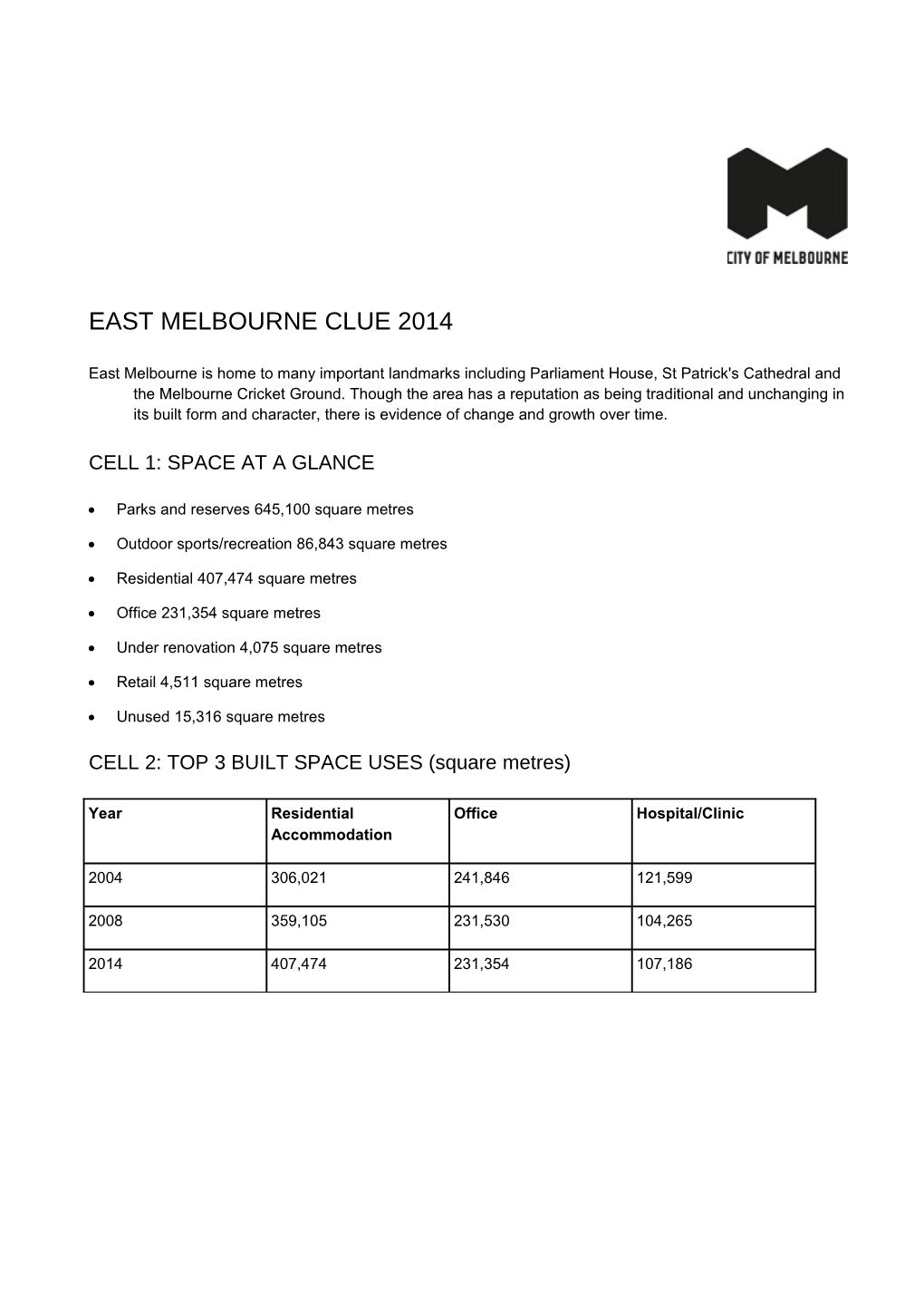 CLUE 2014 East Melbourne Infographic