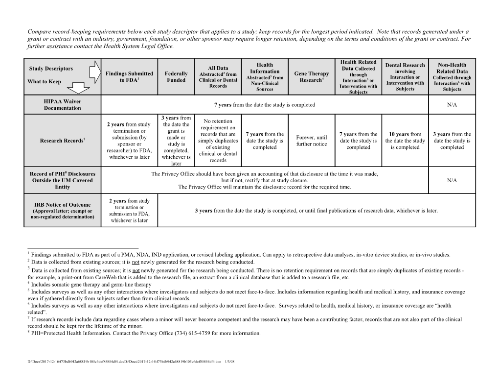 Compare Record-Keeping Requirements Below Each Study Descriptor That Applies to a Study;