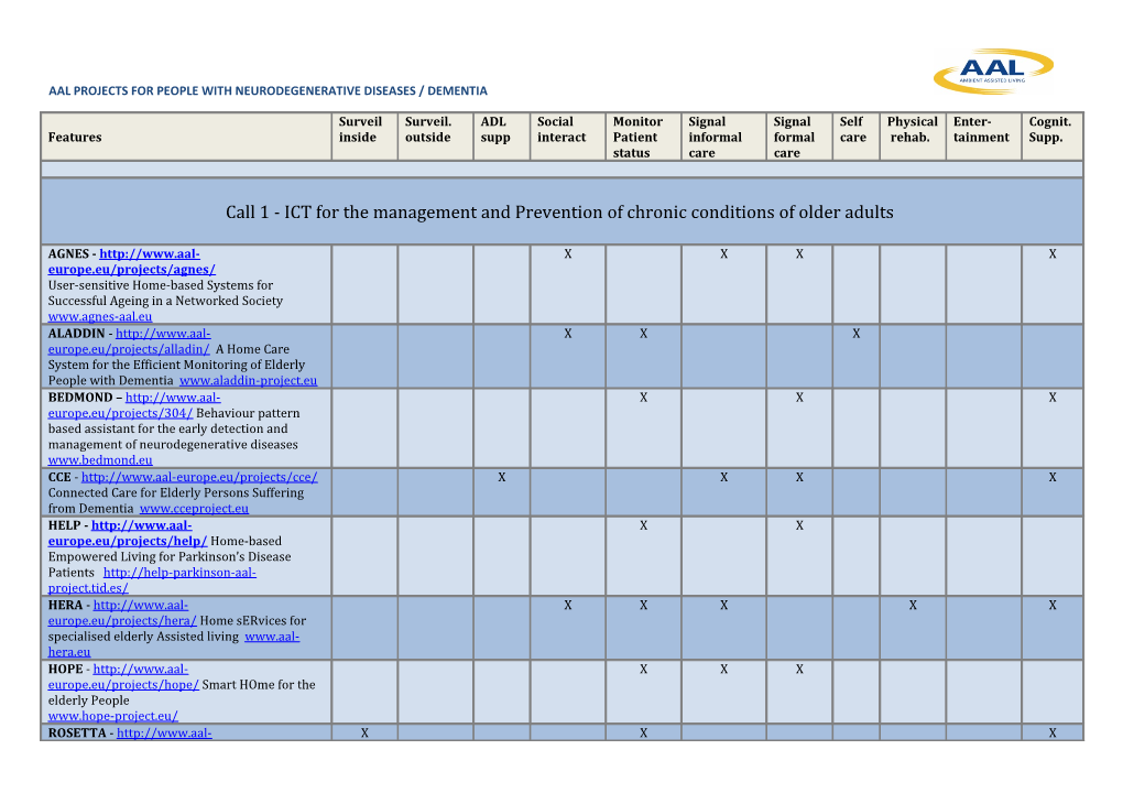 Aal Projects for People with Neurodegenerative Diseases / Dementia