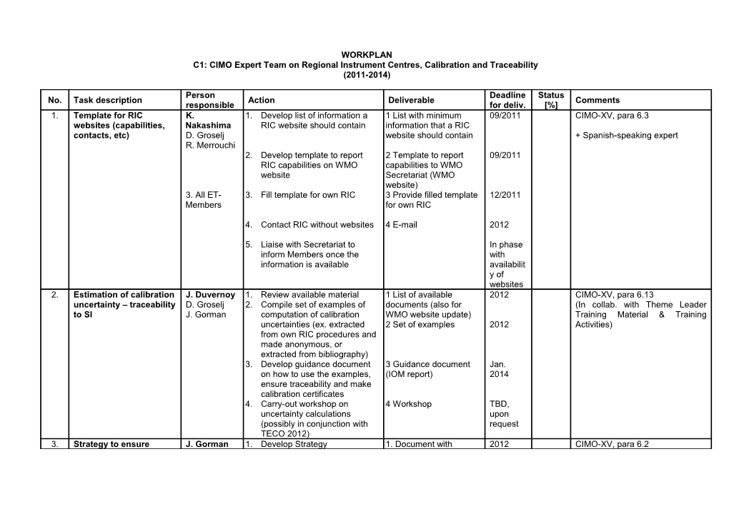 C1: CIMO Expert Team on Regional Instrument Centres, Calibration and Traceability