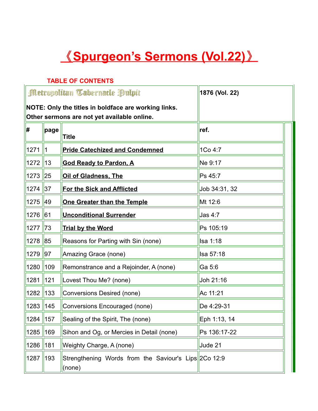 Spurgeon S Sermons (Vol.22)
