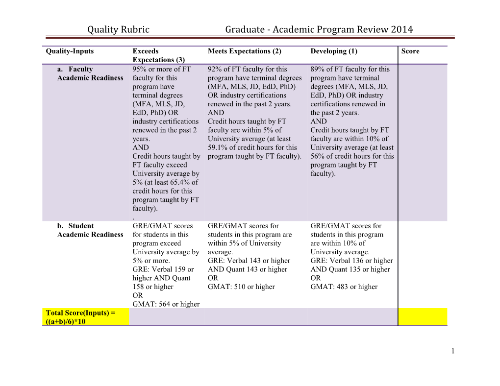 Quality Rubric Graduate - Academic Program Review 2014