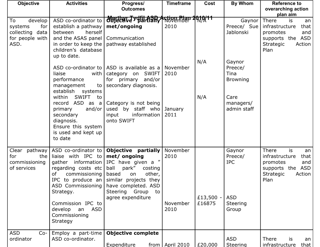 Merthyr Tydfil ASD Action Plan 2010/11