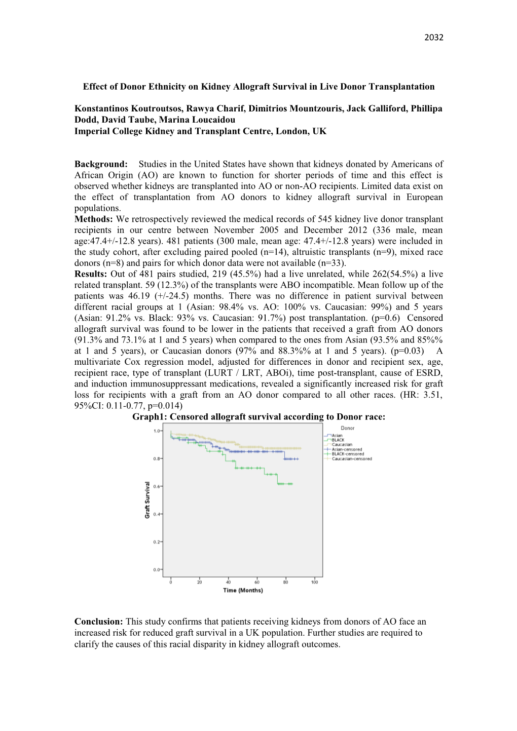 Effect of Donor Ethnicity on Kidney Allograft Survival in Live Donor Transplantation