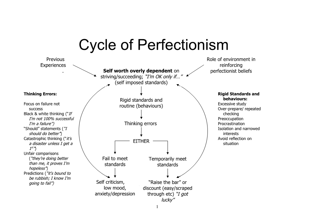 Role of Environment in Reinforcing s1