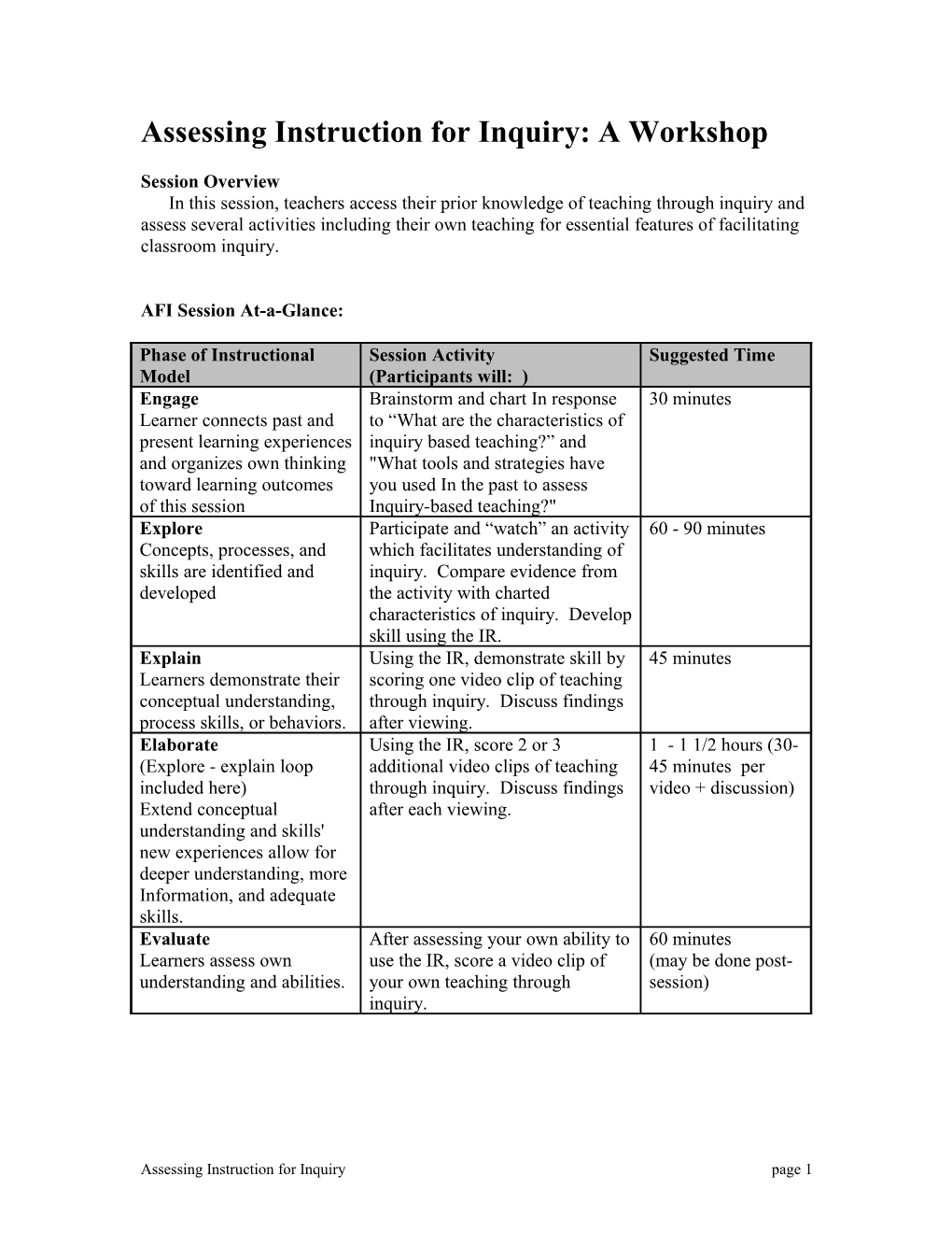 Assessing My Facilitation of Inquiry Using the NLIST Instructional Rubric (Or Whatever