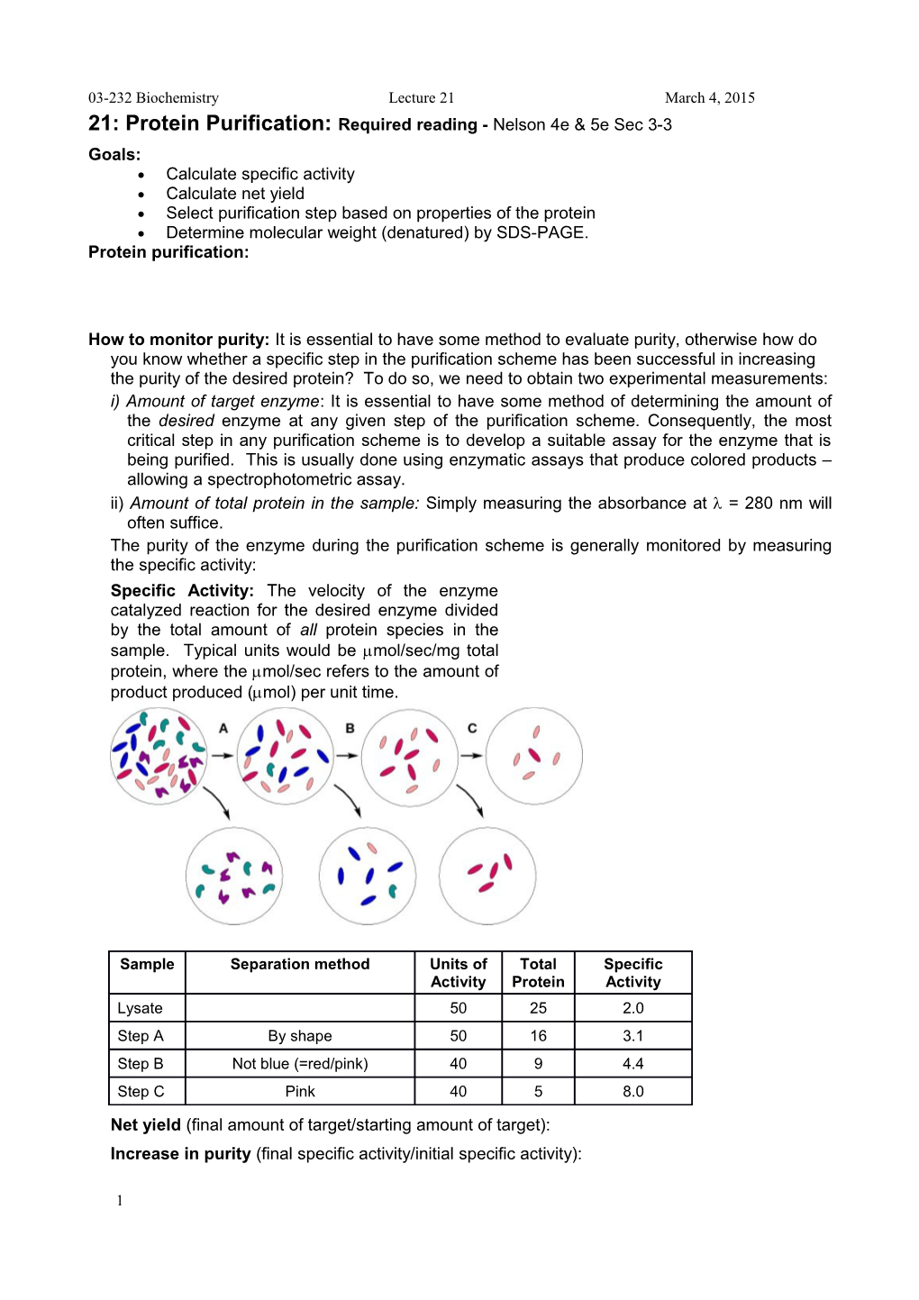 Practical Protein Chemistry