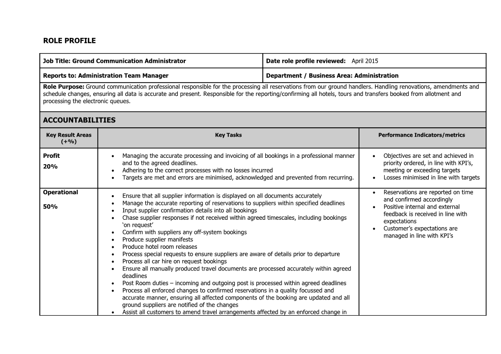 Department / Business Area: Administration