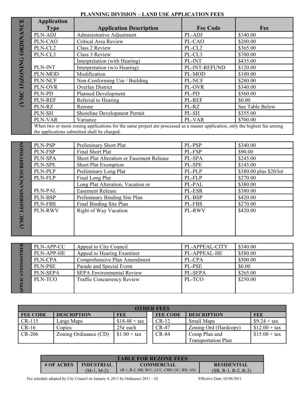 Planning Division Land Use Application Fees