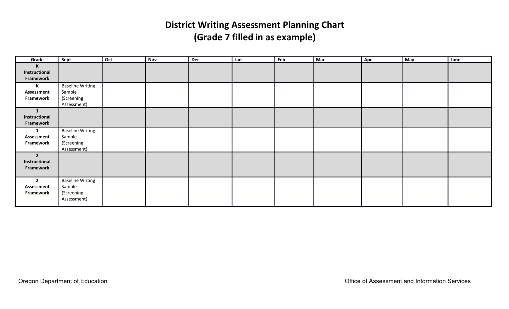 District Writing Assessment Planning Chart