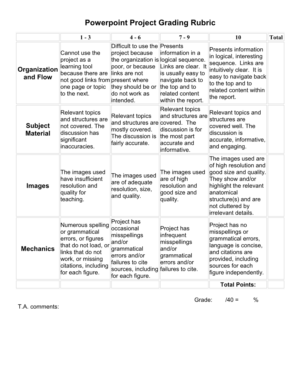 Powerpoint Project Grading Rubric