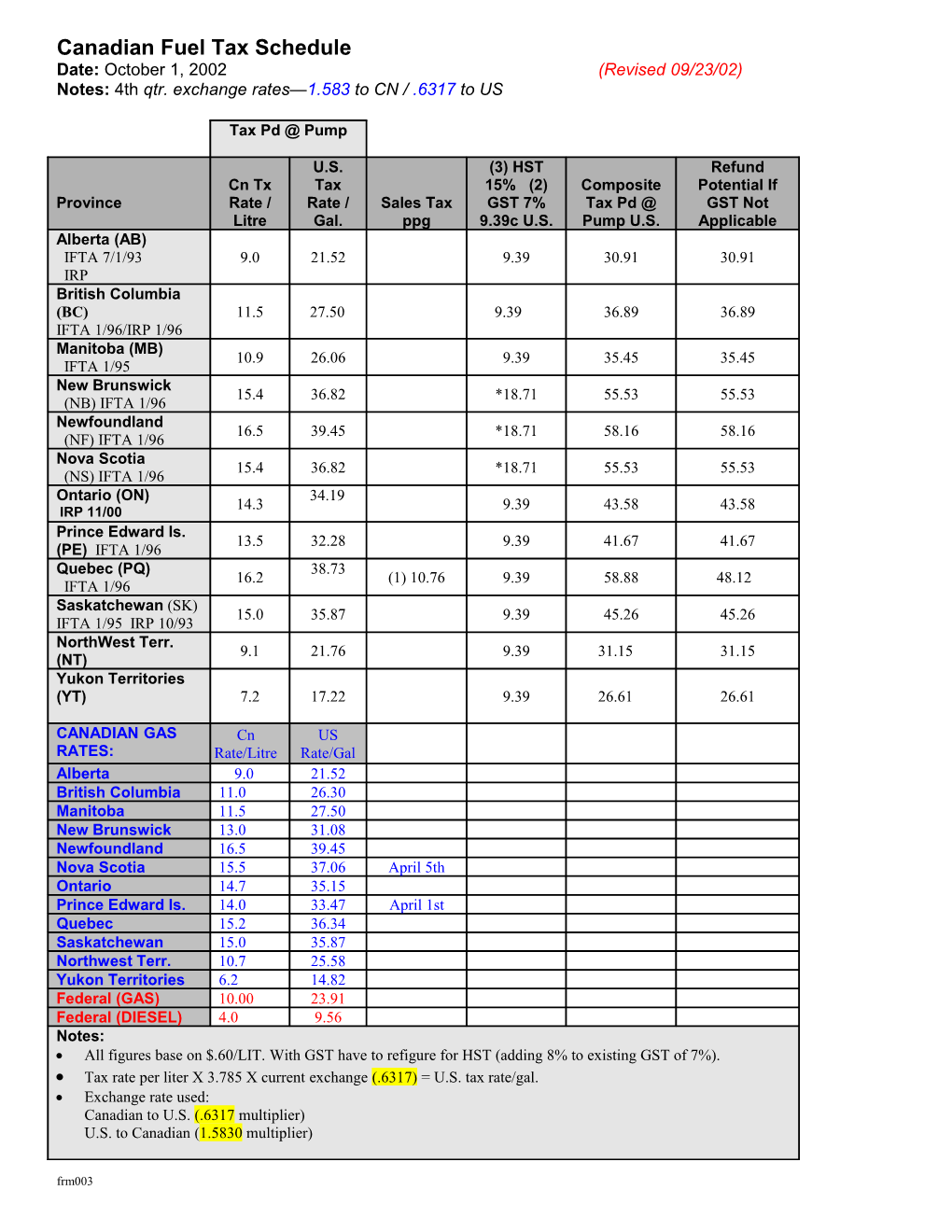 State Fuel Taxes