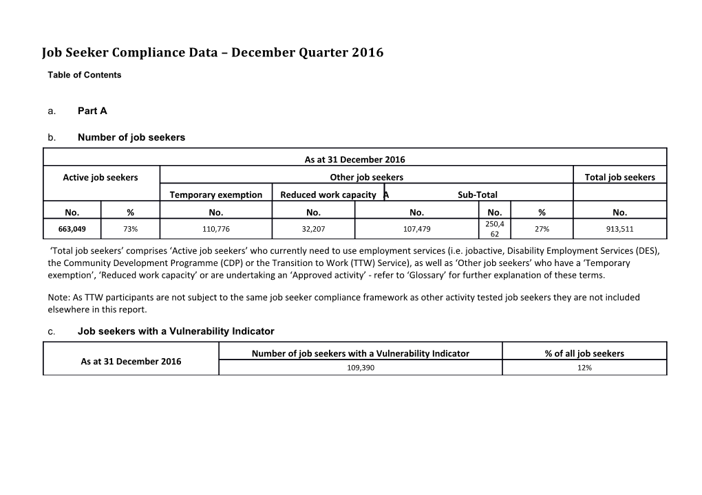 Job Seeker Compliance Data December Quarter 2016