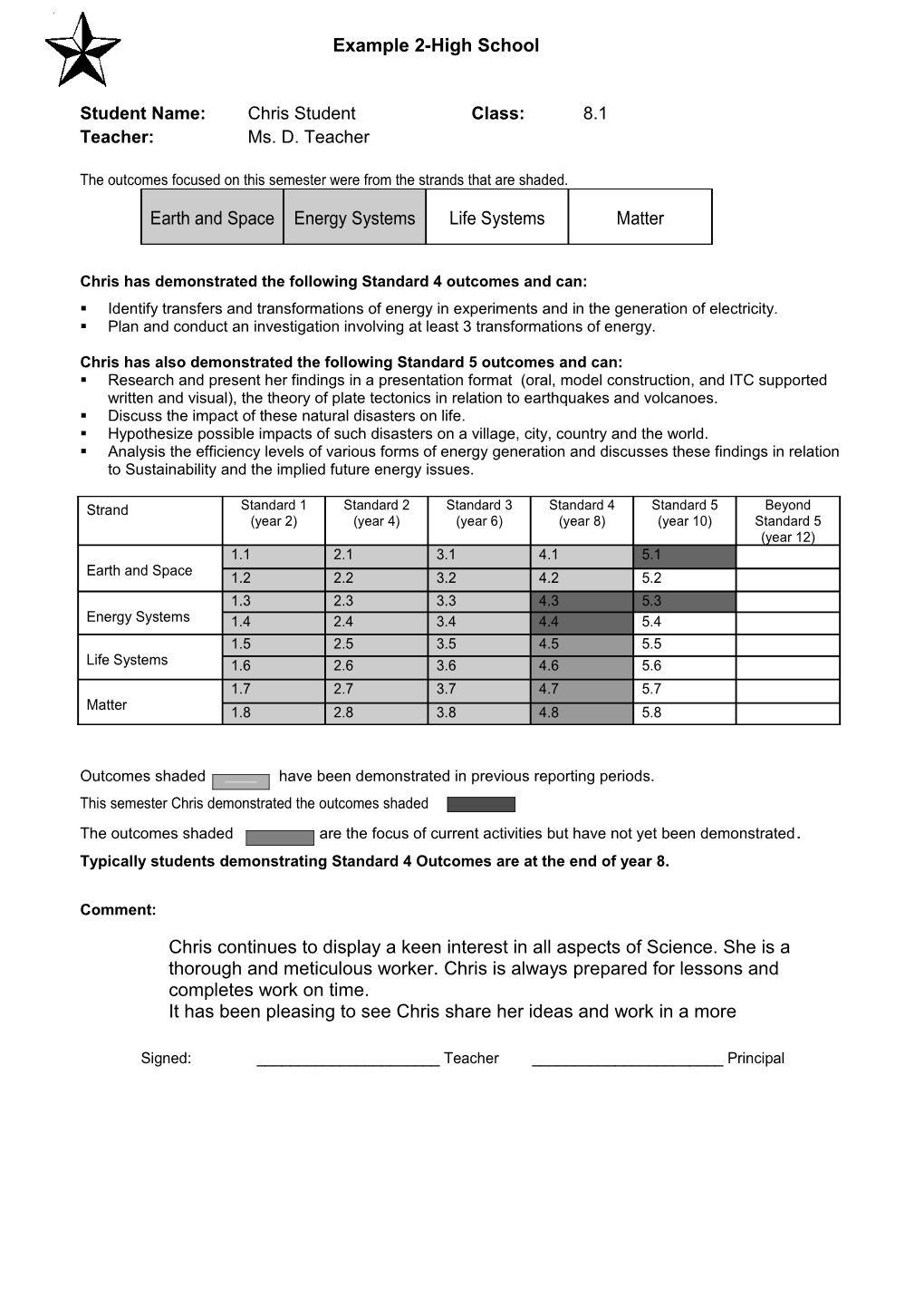 Chris Has Demonstrated the Following Standard 4 Outcomes and Can