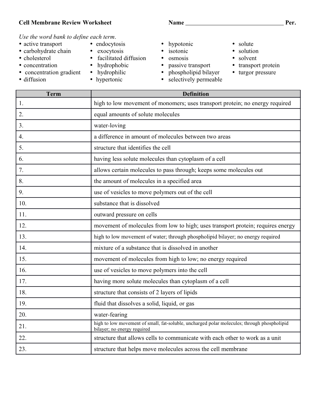 Cell Membrane Review Worksheet