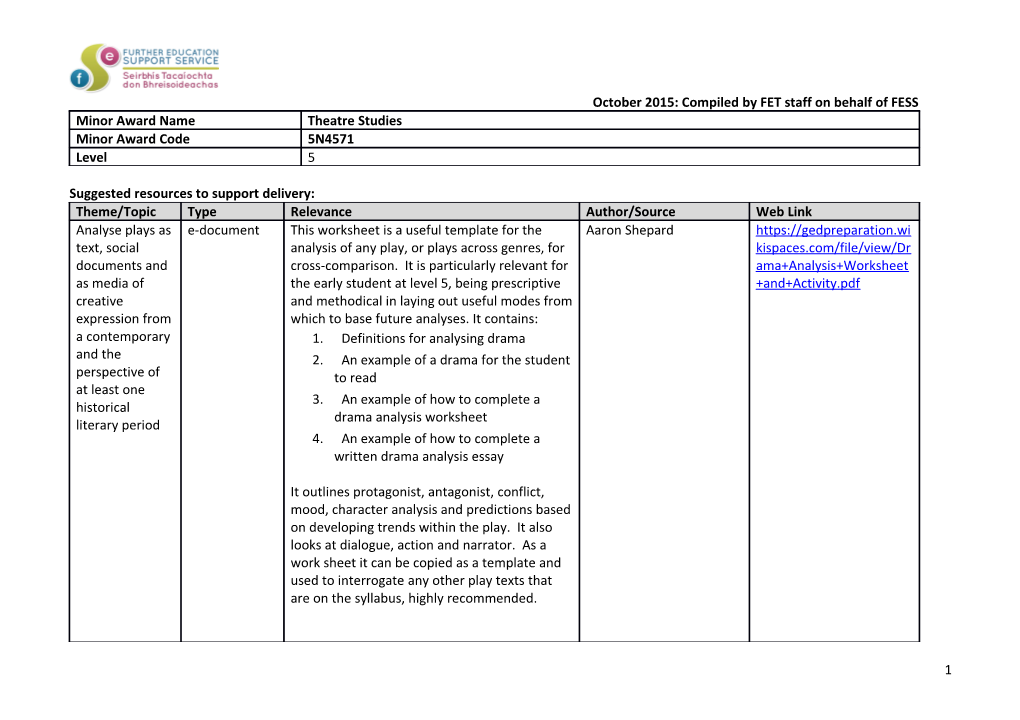 Suggested Resources to Support Delivery s6