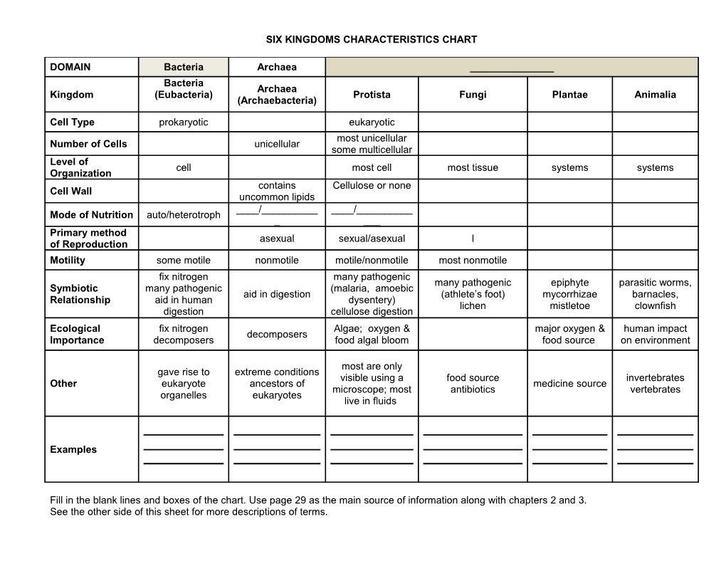 Six Kingdoms Characteristics Chart