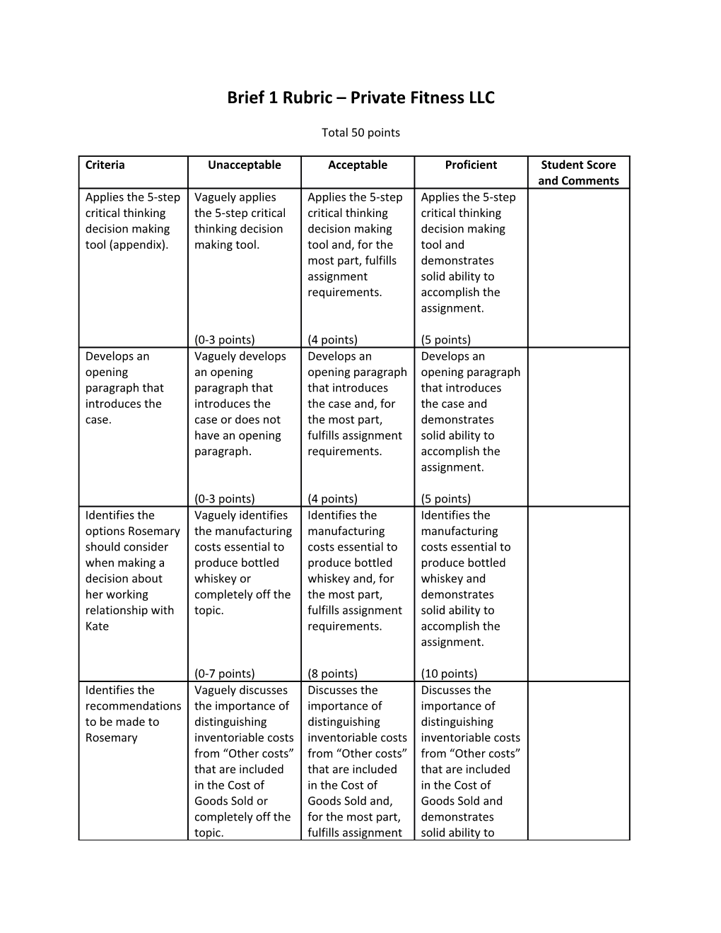 Brief 1 Rubric Private Fitness LLC