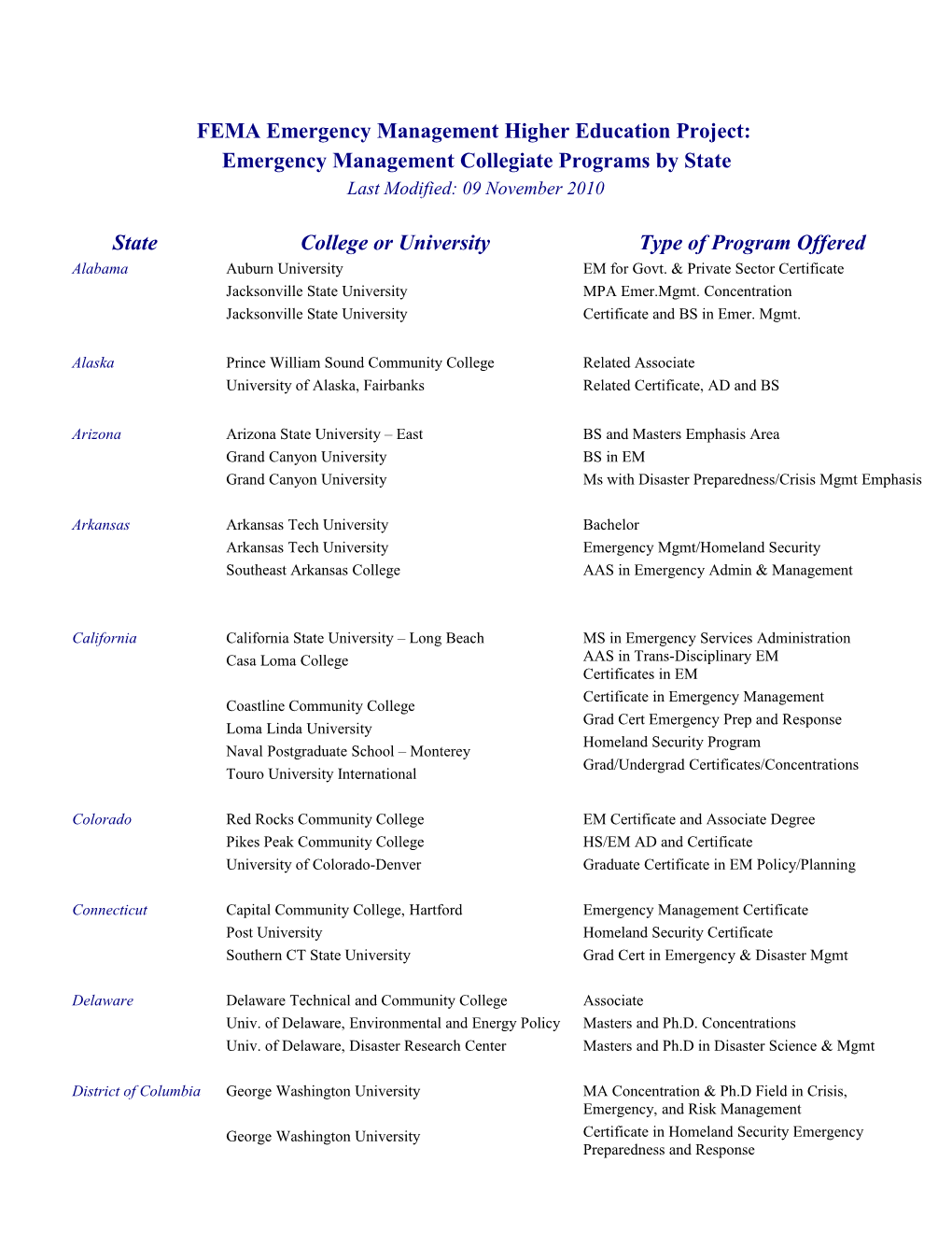 Higher Education Project: Programs By State