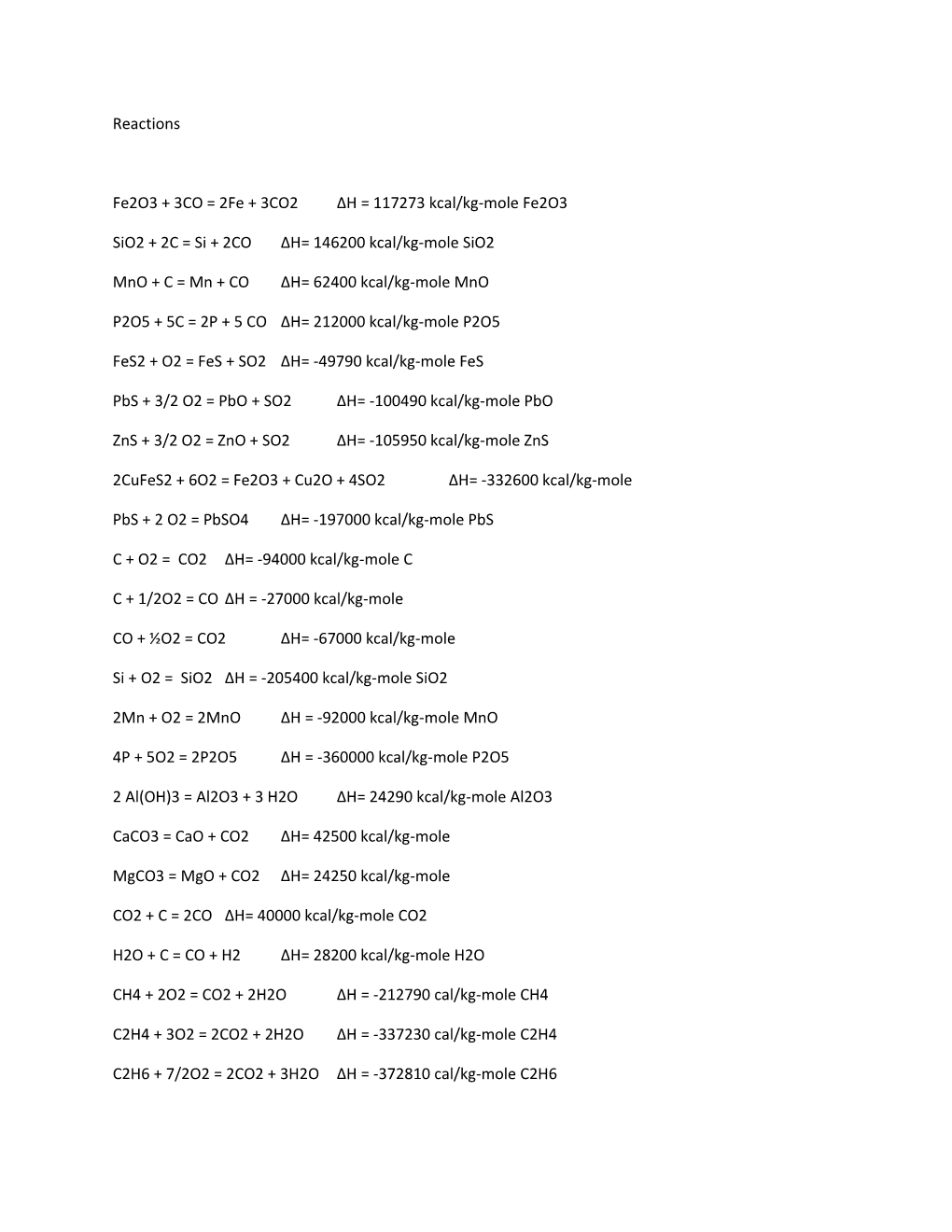 Fe2o3 + 3CO = 2Fe + 3CO2 ΔH = 117273 Kcal/Kg-Mole Fe2o3