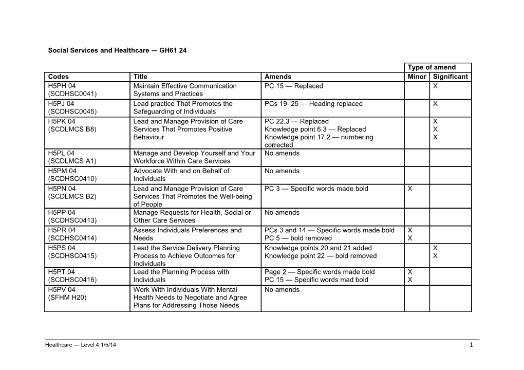 Healthcare Level 4 1/5/141