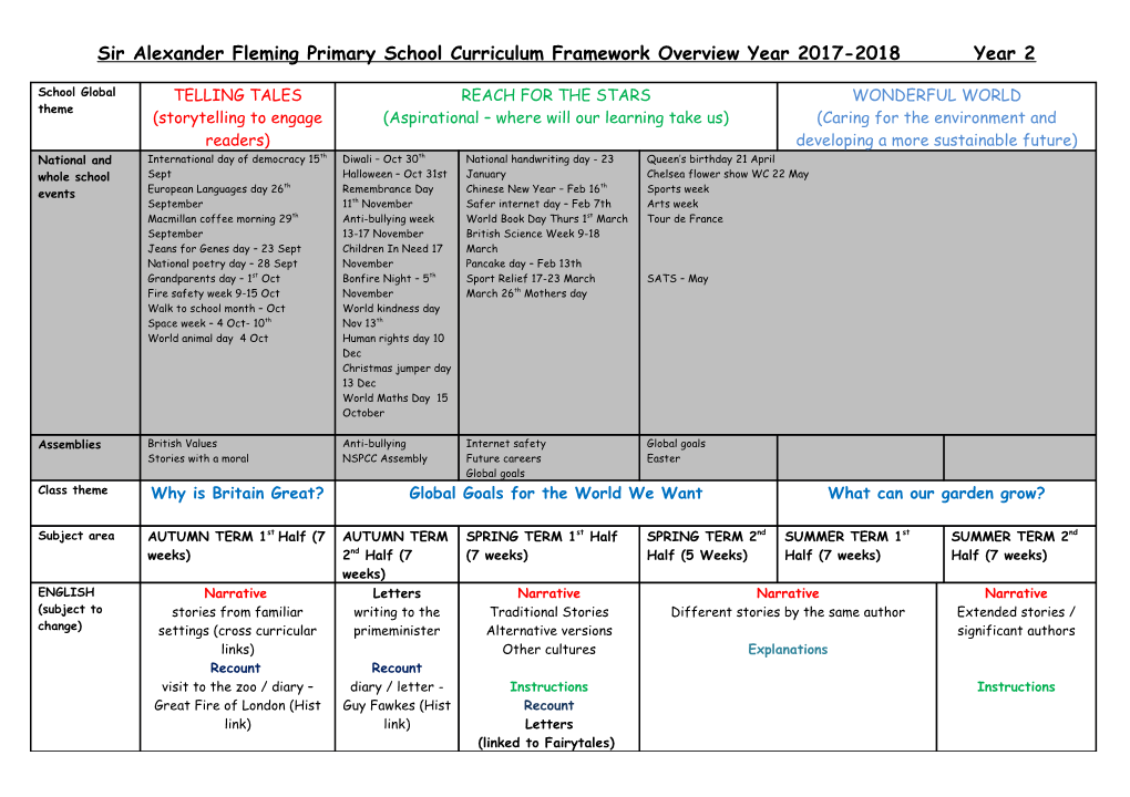 Sir Alexander Fleming Primary School Curriculum Framework Overview Year 2017-2018 Year 2