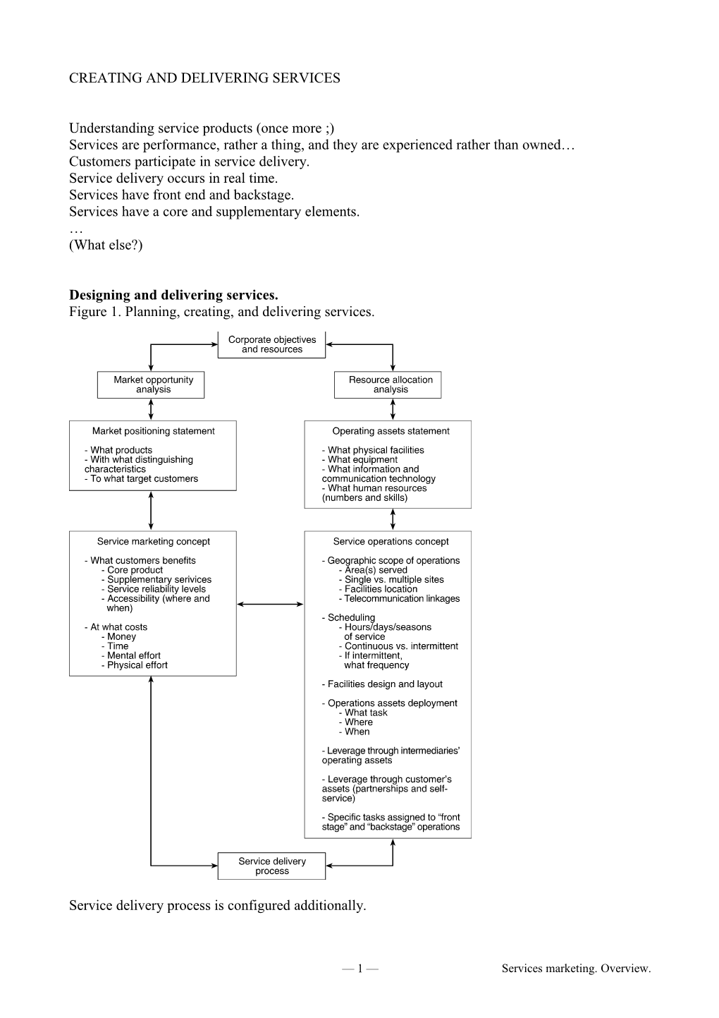 Icu: Introduction to Marketing