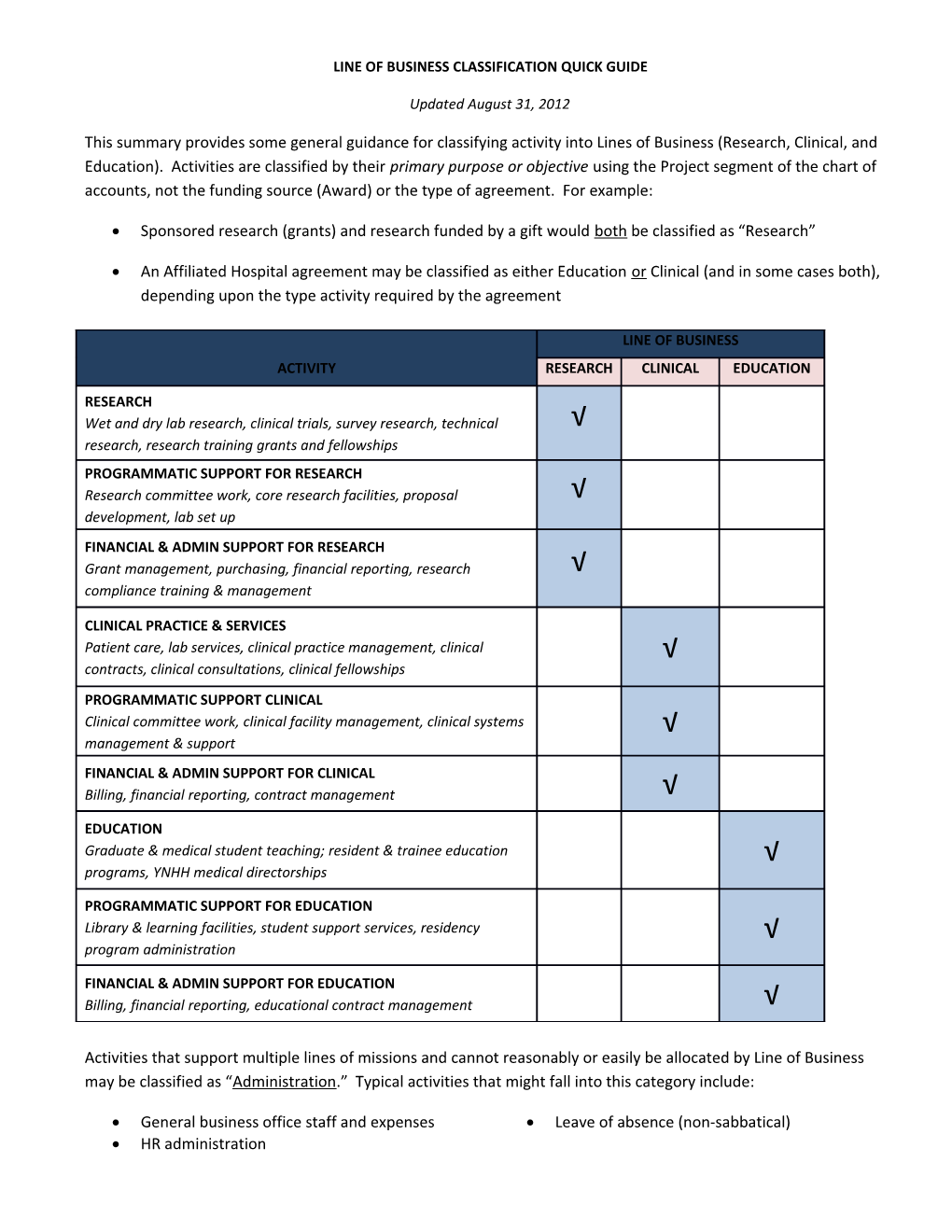 Line of Business Classification Quick Guide