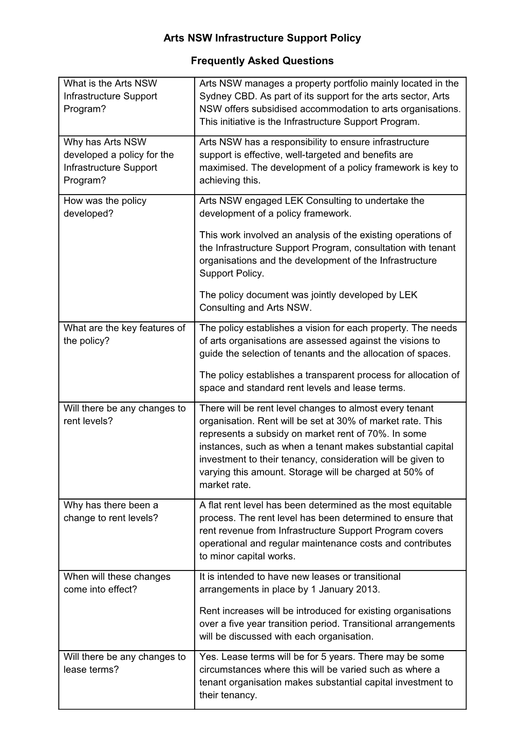 Arts NSW Infrastructure Support Policy