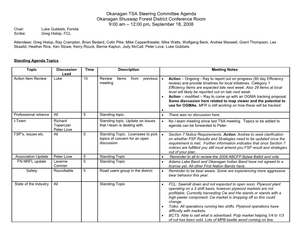 Kamloops District Licensee Meeting Agenda s1