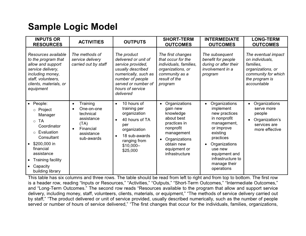 Sample Logic Model