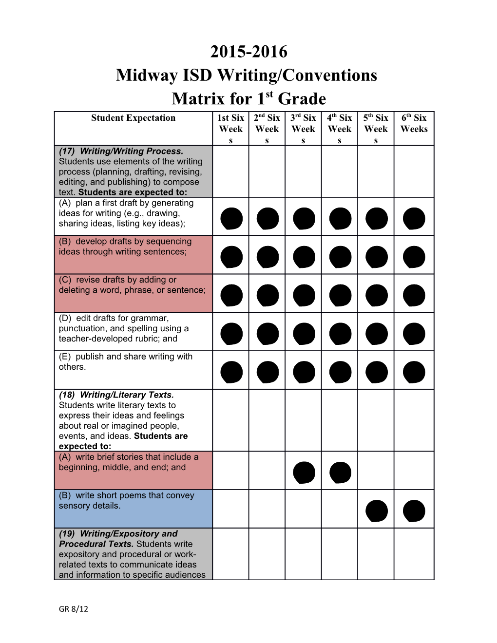 Midway ISD Writing/Conventions