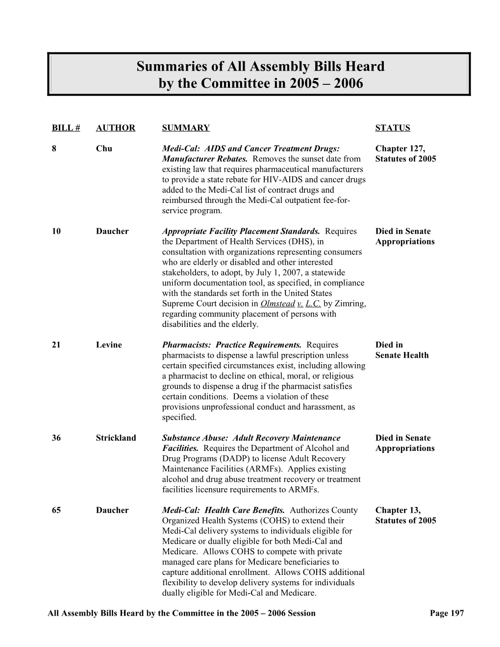 Committee Record of Assembly Bills