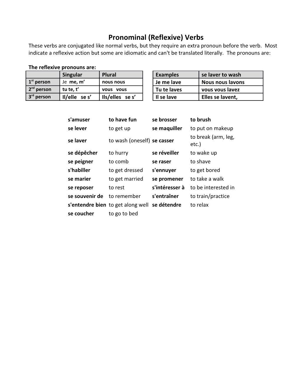 Pronominal (Reflexive) Verbs