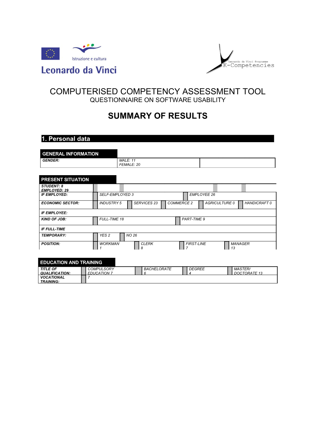 Strumento Informatizzatocomputerisedict COMPETENCY ASSESSMENT TOOL