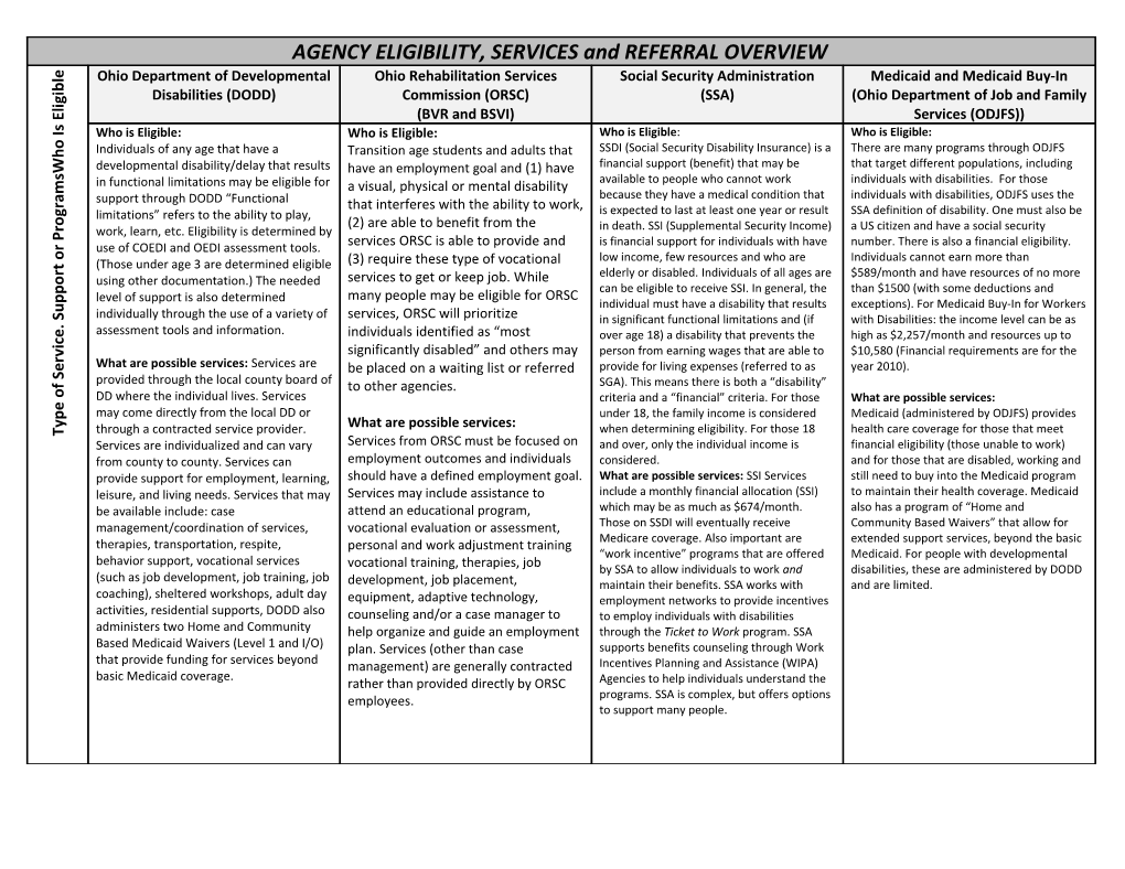 AGENCY ELIGIBILITY, SERVICES and REFERRAL OVERVIEW