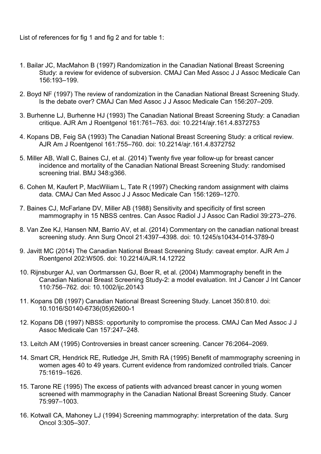 List of References for Fig 1 and Fig 2 and for Table 1