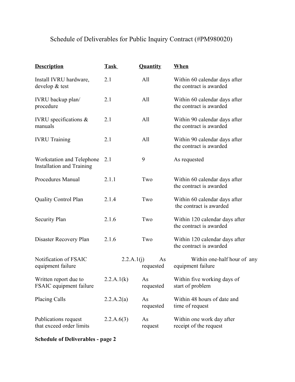 Schedule of Deliverables for Public Inquiry Contract (#PM980020)