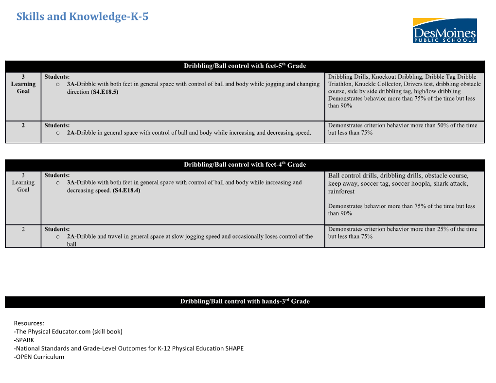 Foundational Skills and Knowledge s1