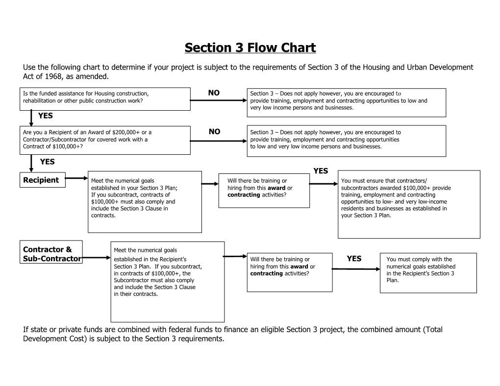 Section 3 Flow Chart